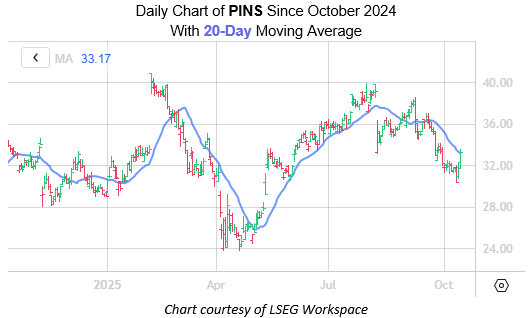 PINS Oct14
