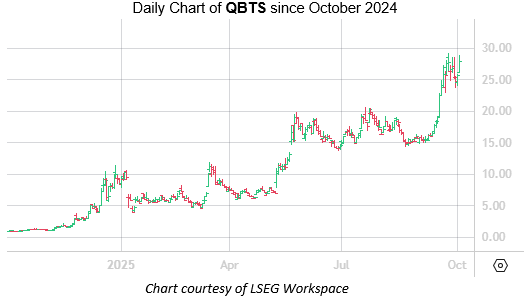 QBTS Oct2