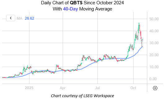 QBTS OCt23