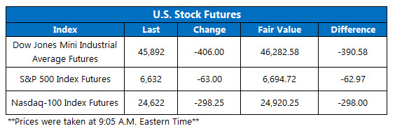 OV Futures Chart Oct 14 OV Futures Chart Oct 14
