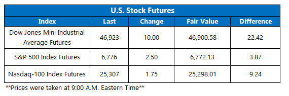 OV Futures Chart Oct 21