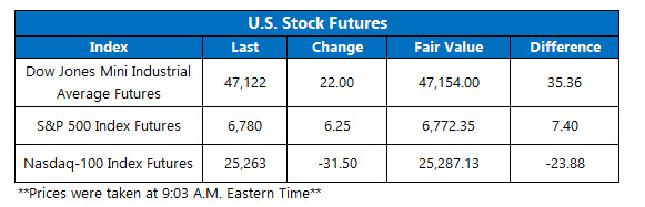 OV Futures Chart Oct 22