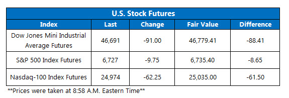 OV Futures Chart Oct 23