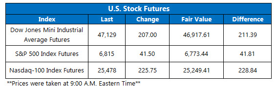 OV Futures Chart Oct 24