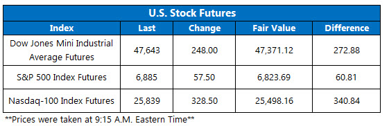 OV Futures Oct 27