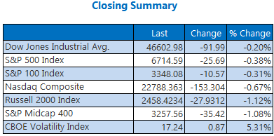 closing summary oct7