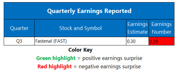 Corporate Earnings Oct 13
