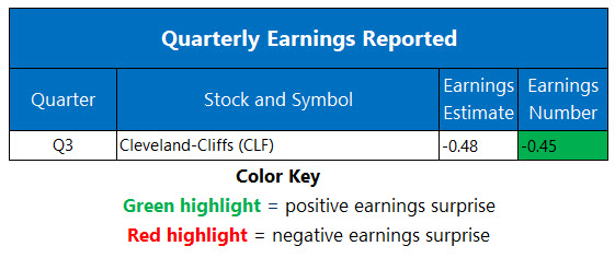 Corporate Earnings Oct 20