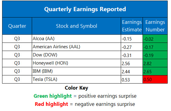 Corporate Earnings Oct 23