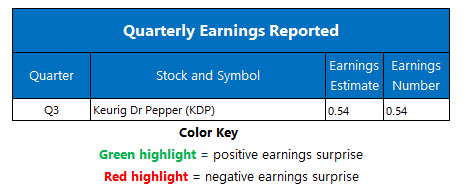 Corporate Earnings Oct 27 Corporate Earnings Oct 27