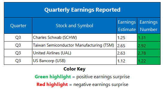 Earnings 1016