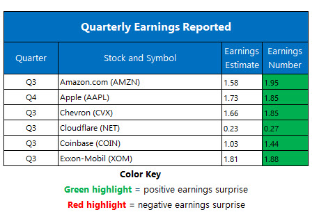 earnsoct3` earnsoct3`