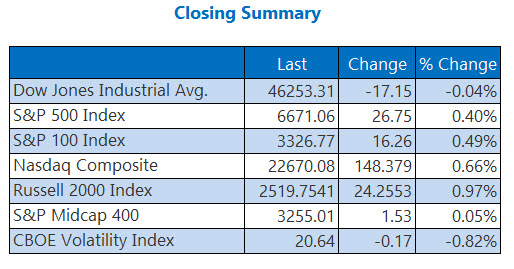 indexesoct15