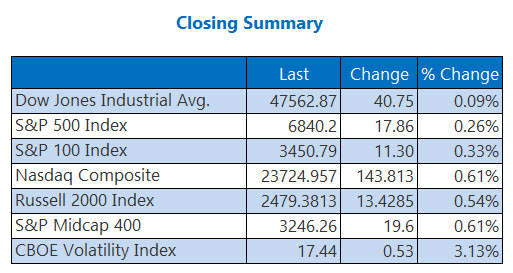 indexesoct31 indexesoct31