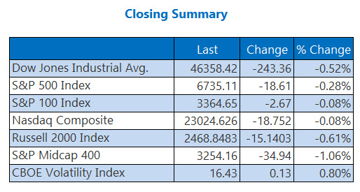indexesoct9