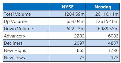 NYSE Nasdaq 1006