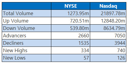 nyseoct15