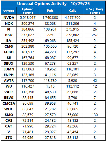 Unusual Options Activity Oct 29 Unusual Options Activity Oct 29