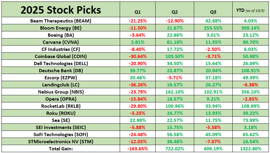 Top 2025 Chart