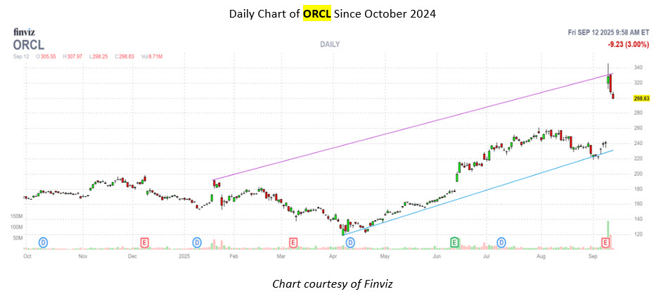cotworclchart
