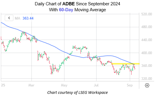 ADBE Sep10