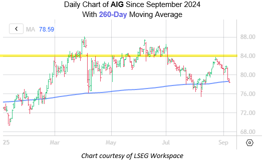 AIG Sep8