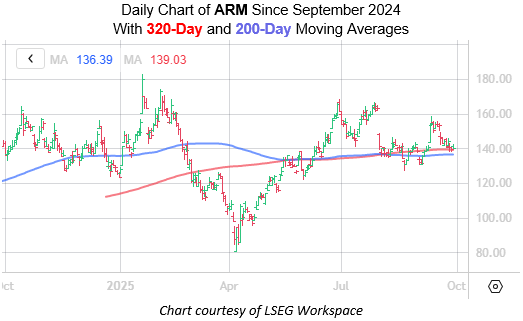 ARM Sep29