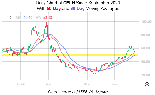 CELH Sep22