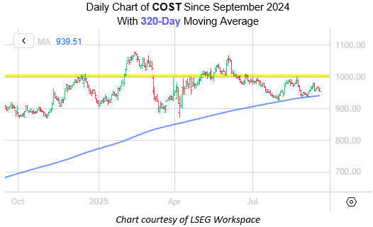 COST Sep16