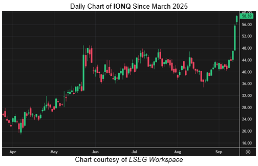 ionq chart