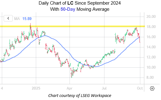 LC Sept30