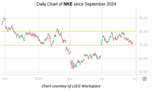 NKE Sep23