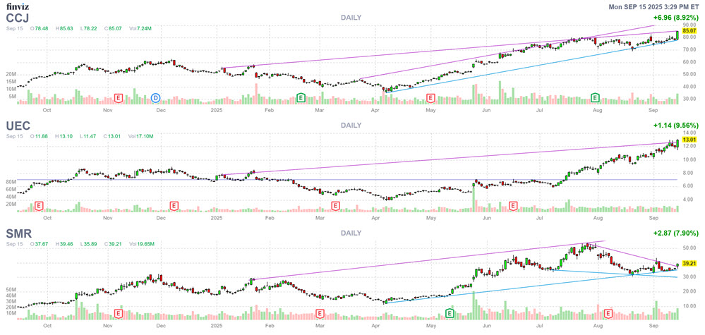 Nuclear Stocks