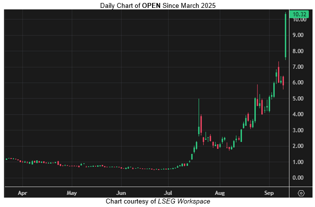 opendoor technologies
