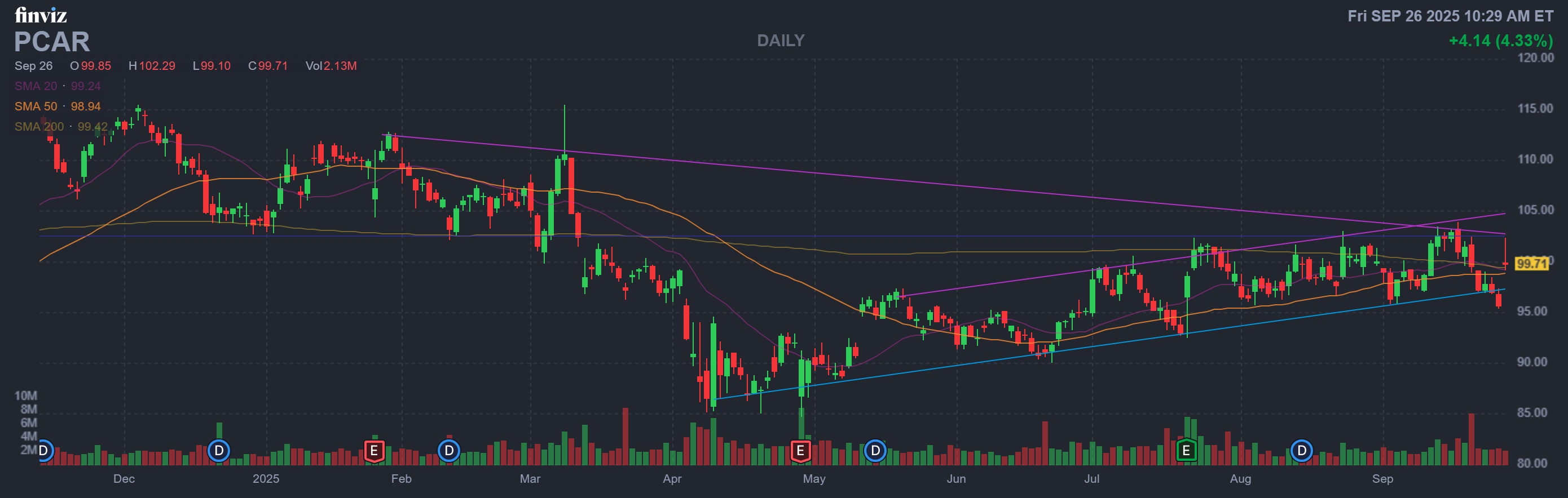 PCAR Sep26