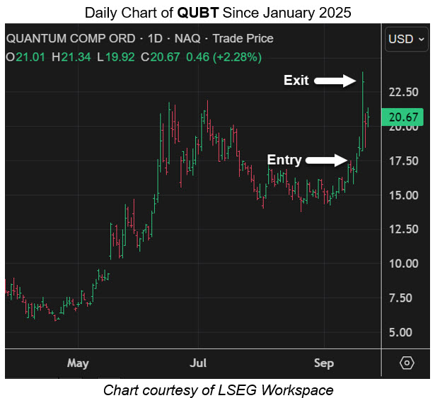 QUBT Intraday