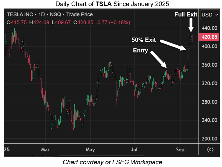 TSLA 0917 Chart 2