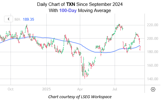 TXN Sep4