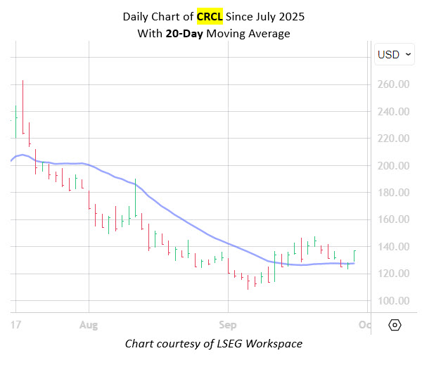 crclmmcchart