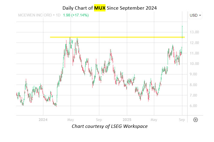 dailymuxmmc