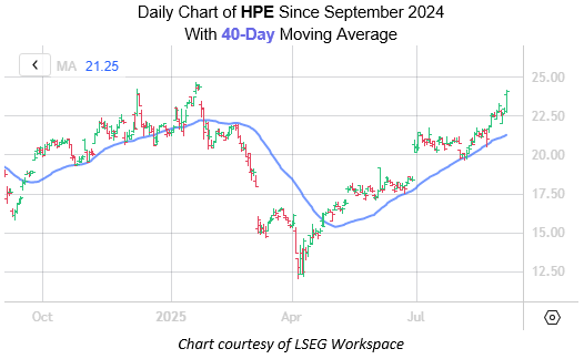 HPE Sep4