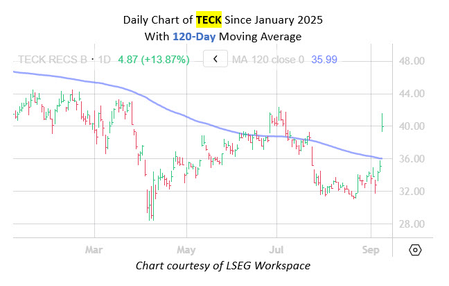 teckmmcchart