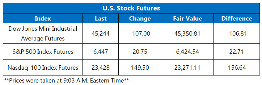 Futures 0903