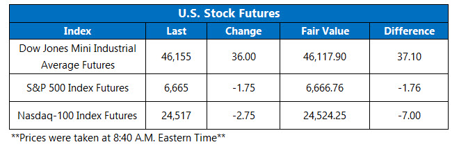 Futures 0917