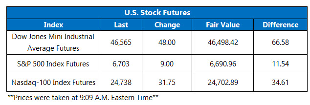 Futures 0919