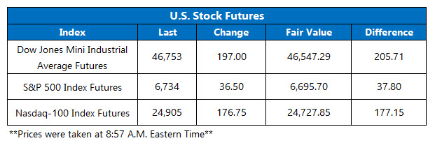 Futures 0929