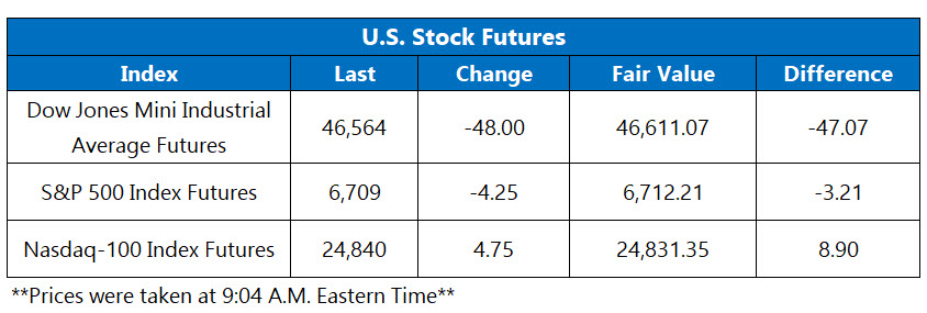 Futures 0930