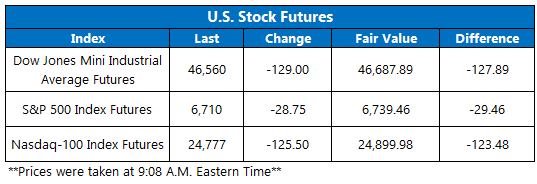Futures Oct1