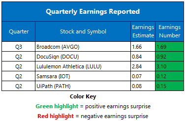 earnings 0905