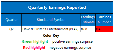 earnings 0916